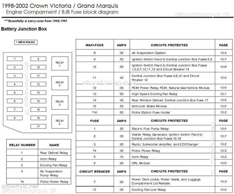 02 crown victoria central junction box location|2003 crown 50a fuse box.